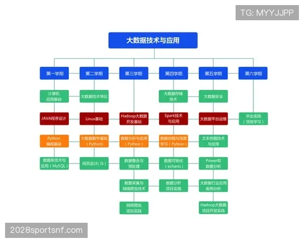 穆西亚拉与内马尔的技术特点差异及其在实战体系中的适配性分析