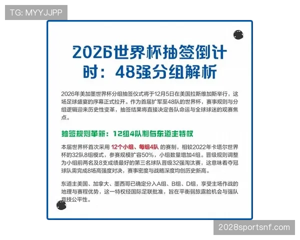 2026世界杯48队12组赛制如何安排，32强淘汰赛规则是什么