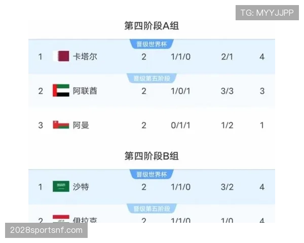 2026世界杯小组第三出线规则怎么算 哪些球队能晋级淘汰赛