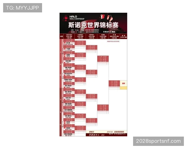 2026世界杯晋级席位怎么算