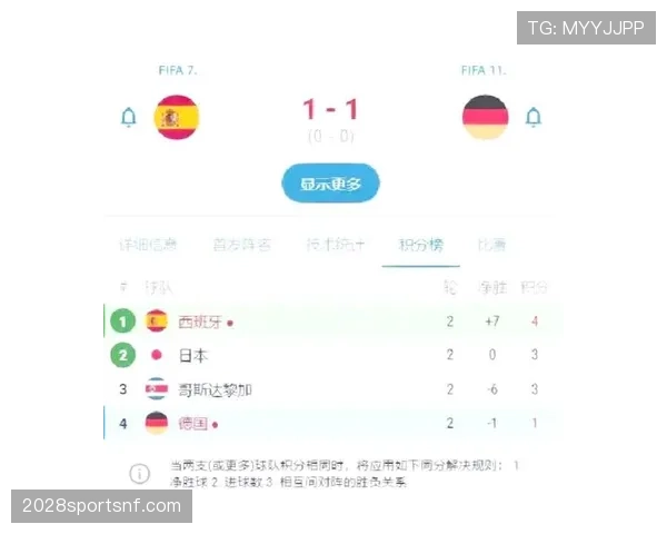 E组晋级形势每日更新