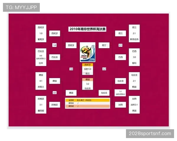 世界杯K组淘汰赛前景预测 世界杯K组淘汰赛前景预测