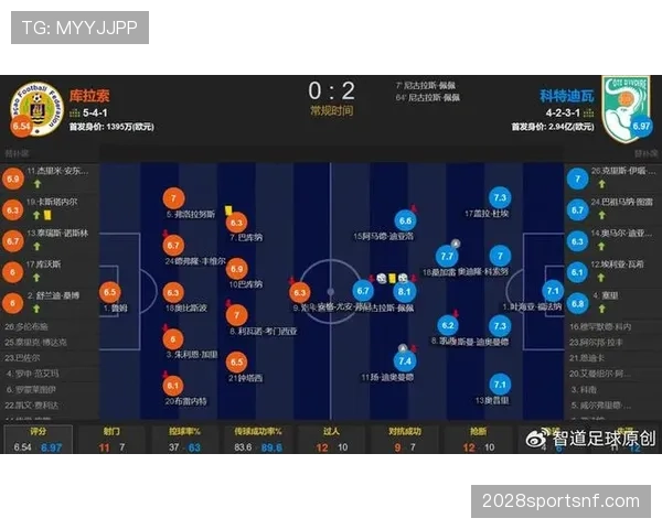 科特迪瓦对库拉索战报：2-0胜利确保小组第二